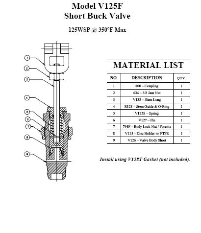 Short Buck Valve